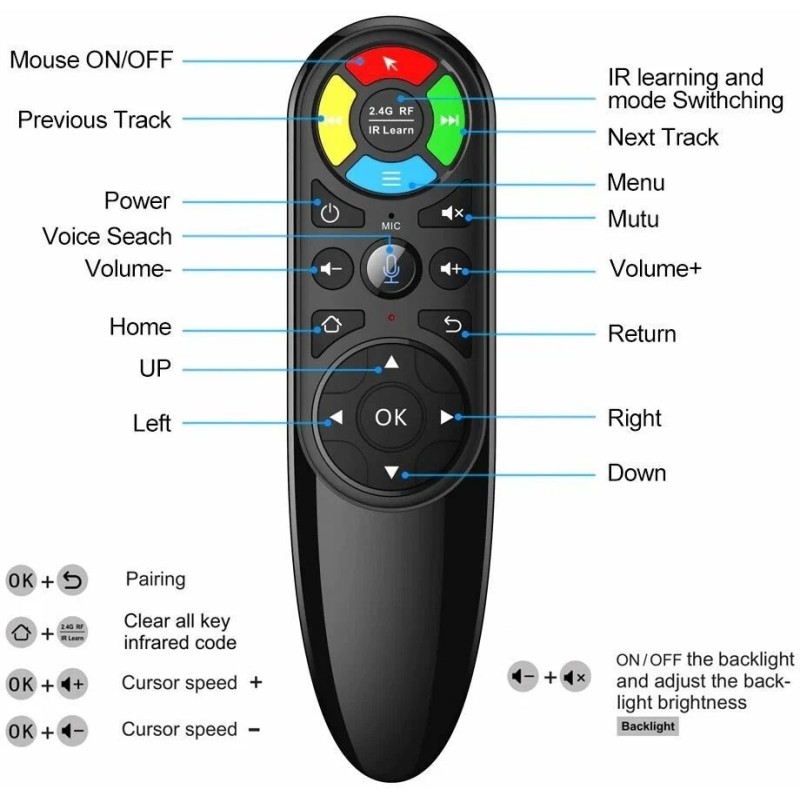 ПУЛЬТ УНИВЕРСАЛЬНЫЙ ТВ-АЭРОМЫШЬ ОРБИТА DVC35 USB, гироскоп, голос ПУЛЬТ УНИВЕРСАЛЬНЫЙ ТВ-АЭРОМЫШЬ ОРБИТА DVC35 USB, гироскоп, голос