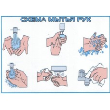 Плакат: Схема мытья рук 21*15 Пленка самокл.